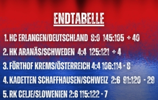 INTERNATIONALES TURNIER mA-JUGEND (U19)